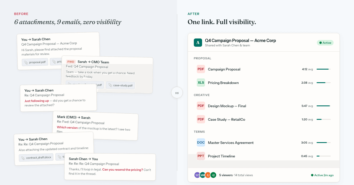 Dijital Satış Odaları Sadece Satış İçin Değil: 2026'da Anlaşma Odalarını Kullanan 5 Ekip