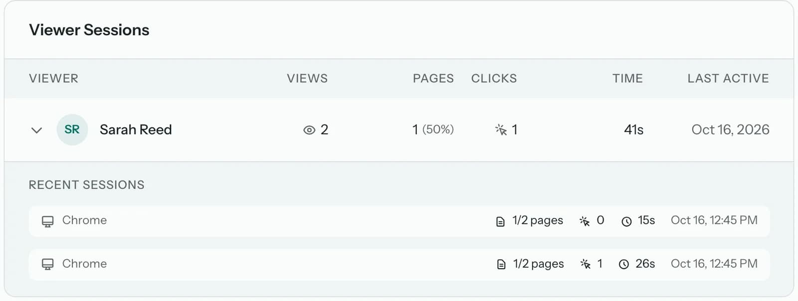 Sender analytics showing two recorded visits for the fictional HTML calculator