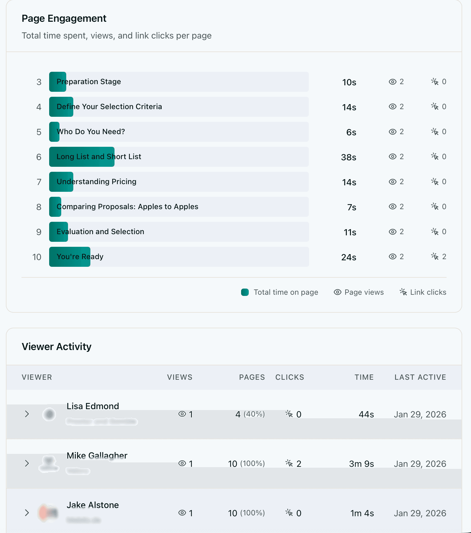 Page engagement analytics showing time spent on each page