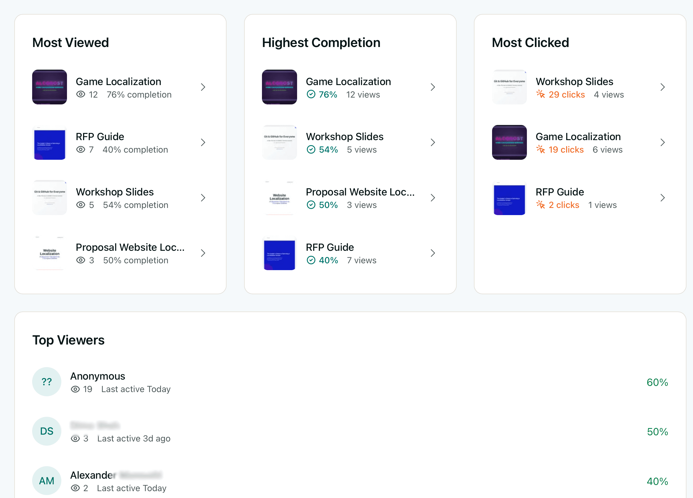 Top performing decks showing most viewed, highest completion, and most clicked