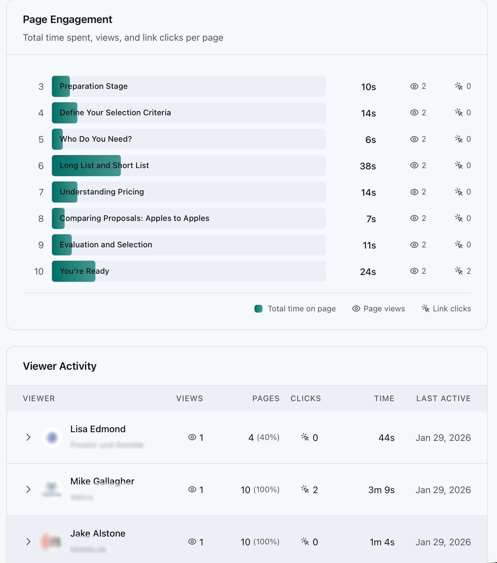 Her sayfada harcanan süreyi etkileşim çubuklarıyla gösteren sayfa bazlı analitik